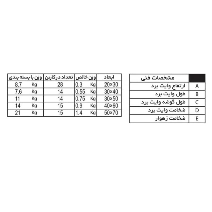 مشخصات تخته وایت برد مدل دلتا