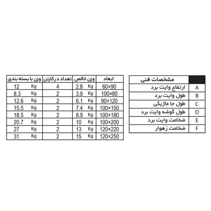 مشخصات تخته وایت برد کلاسیک